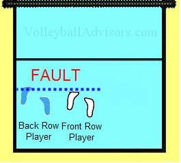 six positions of volleyball